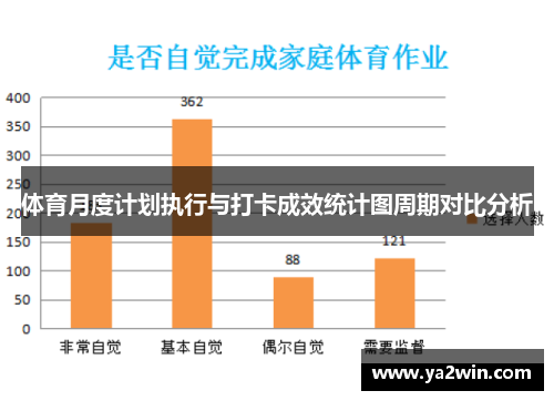 体育月度计划执行与打卡成效统计图周期对比分析