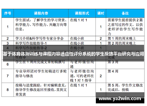 基于体育体测训练与课程内容适应性评分系统的学生反馈平台研究与应用