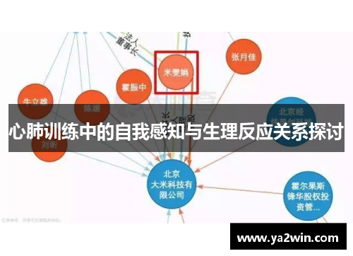 心肺训练中的自我感知与生理反应关系探讨