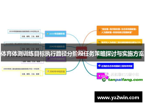 体育体测训练目标执行路径分阶段任务策略探讨与实施方案