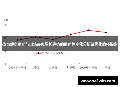 体育健身周期与训练表现增长趋势的周期性变化分析及优化路径探索