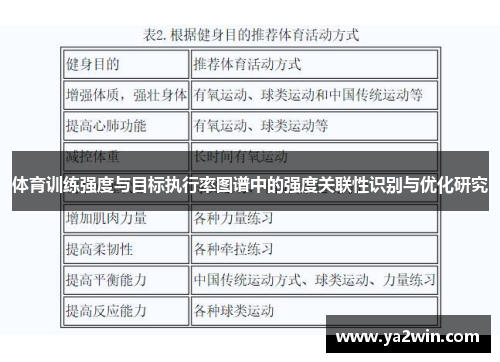 体育训练强度与目标执行率图谱中的强度关联性识别与优化研究