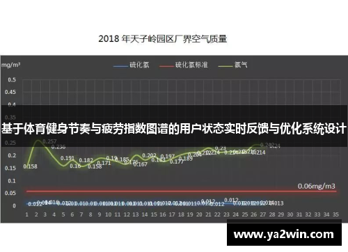 基于体育健身节奏与疲劳指数图谱的用户状态实时反馈与优化系统设计